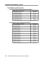 Preview for 204 page of Extron electronics CrossPoint 450 Plus 2412 HV User Manual