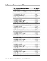 Preview for 206 page of Extron electronics CrossPoint 450 Plus 2412 HV User Manual