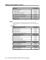 Preview for 208 page of Extron electronics CrossPoint 450 Plus 2412 HV User Manual