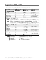 Preview for 98 page of Extron electronics CrossPoint 450 Plus 3248 HV User Manual