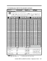 Preview for 99 page of Extron electronics CrossPoint 450 Plus 3248 HV User Manual