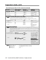 Preview for 100 page of Extron electronics CrossPoint 450 Plus 3248 HV User Manual