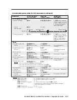 Preview for 105 page of Extron electronics CrossPoint 450 Plus 3248 HV User Manual