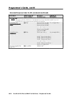 Preview for 108 page of Extron electronics CrossPoint 450 Plus 3248 HV User Manual