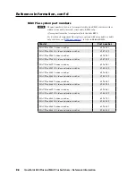 Preview for 176 page of Extron electronics CrossPoint 450 Plus 3248 HV User Manual