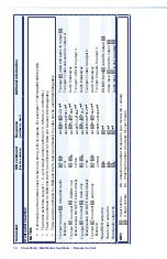 Preview for 22 page of Extron electronics CrossPoint 450 Plus 64 Series Setup Manual