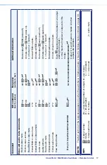 Preview for 23 page of Extron electronics CrossPoint 450 Plus 64 Series Setup Manual
