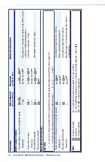 Preview for 24 page of Extron electronics CrossPoint 450 Plus 64 Series Setup Manual