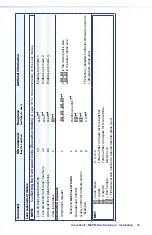 Preview for 25 page of Extron electronics CrossPoint 450 Plus 64 Series Setup Manual