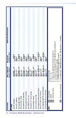 Preview for 26 page of Extron electronics CrossPoint 450 Plus 64 Series Setup Manual