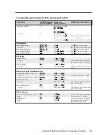 Preview for 47 page of Extron electronics CrossPoint Plus 124HV User Manual