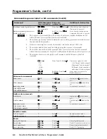 Preview for 48 page of Extron electronics CrossPoint Plus 124HV User Manual