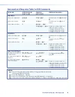 Предварительный просмотр 37 страницы Extron electronics DA 2HD 4K PLUS User Manual