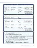 Предварительный просмотр 38 страницы Extron electronics DA 2HD 4K PLUS User Manual