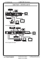 Предварительный просмотр 4 страницы Extron electronics Digital Video Scaler Series User Manual