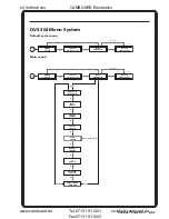 Предварительный просмотр 5 страницы Extron electronics Digital Video Scaler Series User Manual