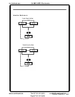 Предварительный просмотр 9 страницы Extron electronics Digital Video Scaler Series User Manual