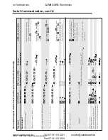 Предварительный просмотр 56 страницы Extron electronics Digital Video Scaler Series User Manual