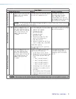 Предварительный просмотр 19 страницы Extron electronics DMP 64 Plus User Manual