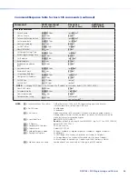 Preview for 62 page of Extron electronics DMP 64 User Manual