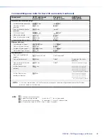 Preview for 63 page of Extron electronics DMP 64 User Manual