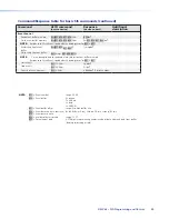 Preview for 65 page of Extron electronics DMP 64 User Manual