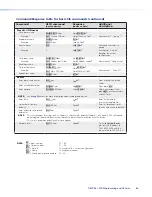 Preview for 66 page of Extron electronics DMP 64 User Manual