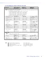 Preview for 69 page of Extron electronics DMP 64 User Manual