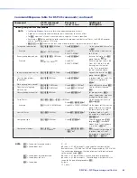 Preview for 70 page of Extron electronics DMP 64 User Manual