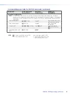 Preview for 71 page of Extron electronics DMP 64 User Manual