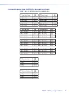 Preview for 72 page of Extron electronics DMP 64 User Manual