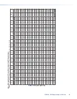 Preview for 73 page of Extron electronics DMP 64 User Manual