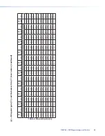 Preview for 75 page of Extron electronics DMP 64 User Manual