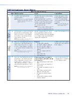 Preview for 150 page of Extron electronics DMP 64 User Manual