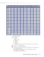 Предварительный просмотр 33 страницы Extron electronics DSC 301 HD User Manual