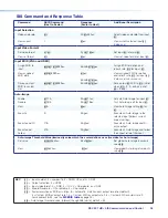 Предварительный просмотр 36 страницы Extron electronics DSC 301 HD User Manual