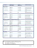 Предварительный просмотр 37 страницы Extron electronics DSC 301 HD User Manual