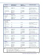 Предварительный просмотр 38 страницы Extron electronics DSC 301 HD User Manual