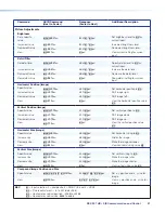 Предварительный просмотр 39 страницы Extron electronics DSC 301 HD User Manual