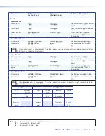 Предварительный просмотр 40 страницы Extron electronics DSC 301 HD User Manual