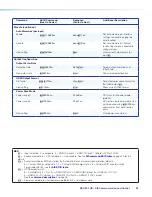 Предварительный просмотр 41 страницы Extron electronics DSC 301 HD User Manual