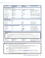 Предварительный просмотр 42 страницы Extron electronics DSC 301 HD User Manual