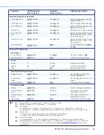 Предварительный просмотр 43 страницы Extron electronics DSC 301 HD User Manual