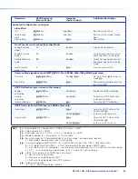 Предварительный просмотр 44 страницы Extron electronics DSC 301 HD User Manual