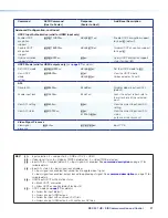 Предварительный просмотр 45 страницы Extron electronics DSC 301 HD User Manual