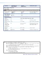 Предварительный просмотр 46 страницы Extron electronics DSC 301 HD User Manual