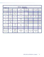 Предварительный просмотр 22 страницы Extron electronics DSC 3G-HD A User Manual
