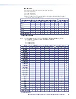 Предварительный просмотр 52 страницы Extron electronics DSC 3G-HD A User Manual