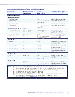 Предварительный просмотр 56 страницы Extron electronics DSC 3G-HD A User Manual