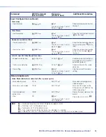 Предварительный просмотр 57 страницы Extron electronics DSC 3G-HD A User Manual